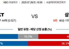 07월26일 KT:삼성 KBO 분석 및 예측 스포츠중계:스포츠무료중계