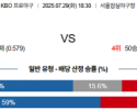 7월 29일 KBO LG vs KT