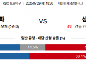 7월 29일 KBO 한화 vs 삼성