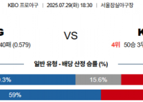 7월 29일 KBO LG vs KT