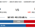 7월 29일 KBO SSG vs 키움