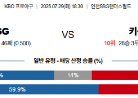 7월 29일 KBO SSG vs 키움