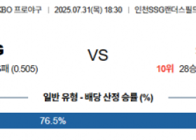 7월 31일 KBO SSG vs 키움