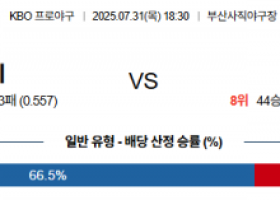 7월 31일 KBO 롯데 vs NC