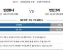 7월 27일 K리그2 인천유나 vs 안산그리