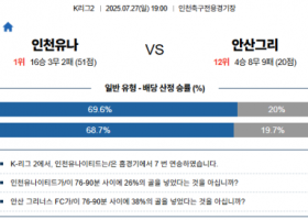 7월 27일 K리그2 인천유나 vs 안산그리