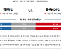 7월 27일 K리그1 강원FC vs 울산HDFC
