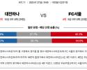 7월 27일 K리그1 대전하나 vs FC서울