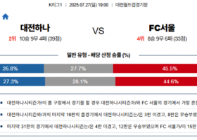 7월 27일 K리그1 대전하나 vs FC서울