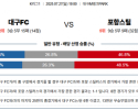 7월 27일 K리그1 대구FC vs 포항스틸
