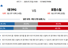 7월 27일 K리그1 대구FC vs 포항스틸