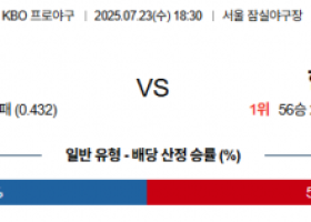 7월 23일 KBO 두산 vs 한화