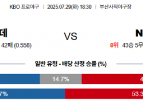 7월 29일 KBO KIA vs 두산