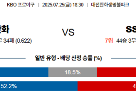 07월25일 한화:SSG KBO 분석 및 예측 스포츠중계:스포츠무료중계