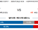 07월25일 KT:삼성 KBO 분석 및 예측 스포츠중계:스포츠무료중계