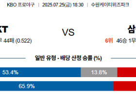07월25일 KT:삼성 KBO 분석 및 예측 스포츠중계:스포츠무료중계