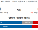 07월25일 롯데:KIA KBO 분석 및 예측 스포츠중계:스포츠무료중계