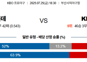 07월25일 롯데:KIA KBO 분석 및 예측 스포츠중계:스포츠무료중계