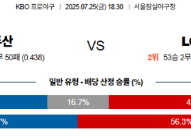 07월25일 두산:LG KBO 분석 및 예측 스포츠중계:스포츠무료중계