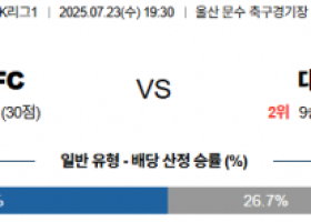 7월 23일 K리그1 울산HDFC vs 대전하나