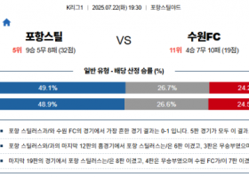 7월 22일 K리그1 포항스틸 vs 수원FC