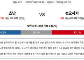 7월 19일 J리그 쇼난 vs c오사카