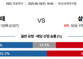 8월 16일 KBO 롯데 vs 삼성