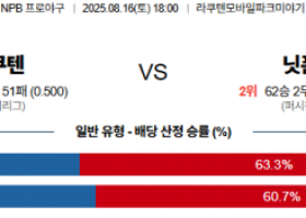 8월 16일 NPB 라쿠텐 vs 닛폰햄