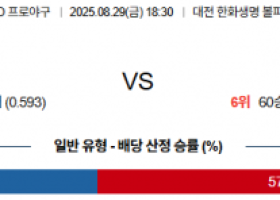 8월 29일 KBO 한화 vs 삼성