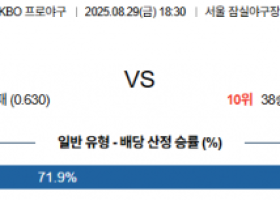 8월 29일 KBO LG vs 키움