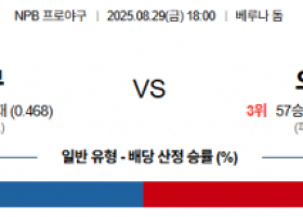 8월 29일 NPB 세이부 vs 오릭스