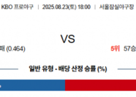 8월23일 KBO 두산 vs KT
