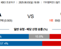 08월03일 KIA:한화 KBO 분석 및 예측 스포츠중계:스포츠무료중계