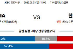 08월03일 KIA:한화 KBO 분석 및 예측 스포츠중계:스포츠무료중계