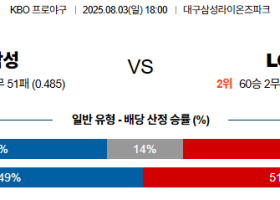 08월03일 삼성:LG KBO 분석 및 예측 스포츠중계:스포츠무료중계