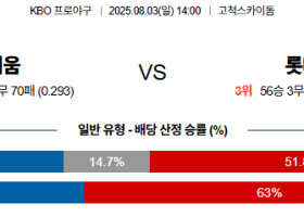 08월03일 키움:롯데 KBO 분석 및 예측 스포츠중계:스포츠무료중계