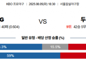 8월 5일 KBO LG vs 두산