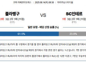 8월 14일 코파리베르타도레 플라멩구 vs SC인테르