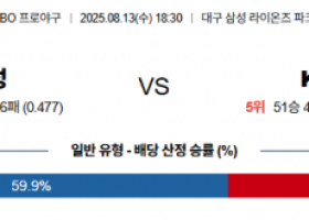8월 13일 KBO 삼성 vs KIA