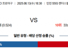 8월 13일 KBO SSG vs 키움