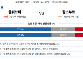 8월 13일 UCL 클뤼브뤼 vs 잘츠부르