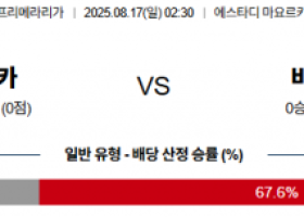 8월 17일 라리가 마요르카 vs 바르셀로