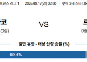 8월 17일 리그앙 AS모나코 vs 르아브르