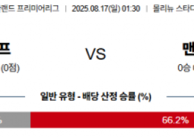 8월 17일 EPL 울버햄튼 vs 맨시티