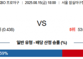 8월 15일 KBO 두산 vs KIA