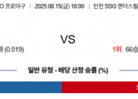 8월 15일 KBO SSG vs LG