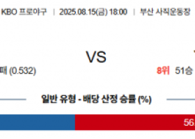 8월 15일 KBO 롯데 vs 삼성