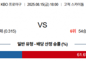 8월 15일 KBO 키움 vs KT