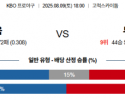 8월 9일 KBO 키움 vs 두산