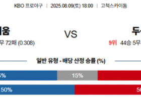 8월 9일 KBO 키움 vs 두산